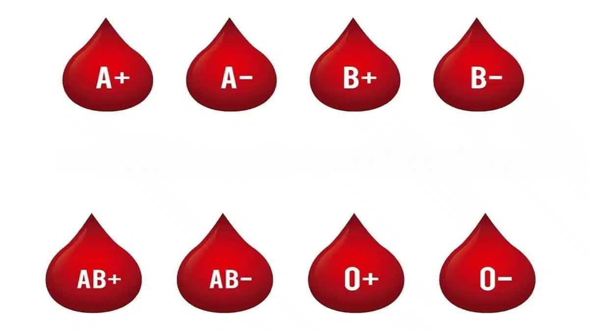 Persoonlijkheidstest op basis van je bloedgroep